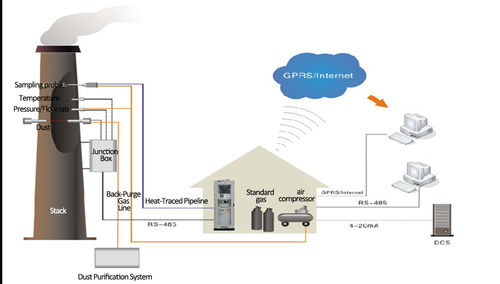 Latest company Solutions about CEMS: Beginselen, onderdelen en toepassingen van systemen voor continue emissiebewaking
