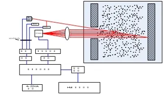 Online-gasanalysator Stof CEMS Continu emissiebewakingssysteem voor HCl CO 0